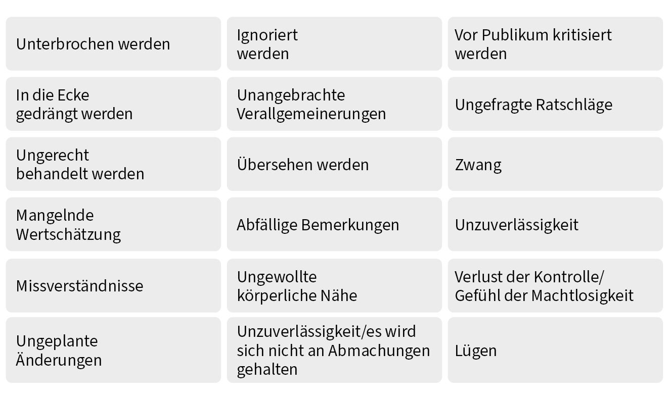 Raster aus achtzehn grauen Feldern mit allgemeinen Triggern, darunter unterbrochen werden, ignoriert werden, vor Publikum kritisiert werden, in die Ecke gedrängt werden, ungefragte Ratschläge, ungerecht behandelt werden, Zwang, mangelnde Wertschätzung, abfällige Bemerkungen, ungeplante Änderungen und Verlust der Kontrolle beziehungsweise das Gefühl der Machtlosigkeit.